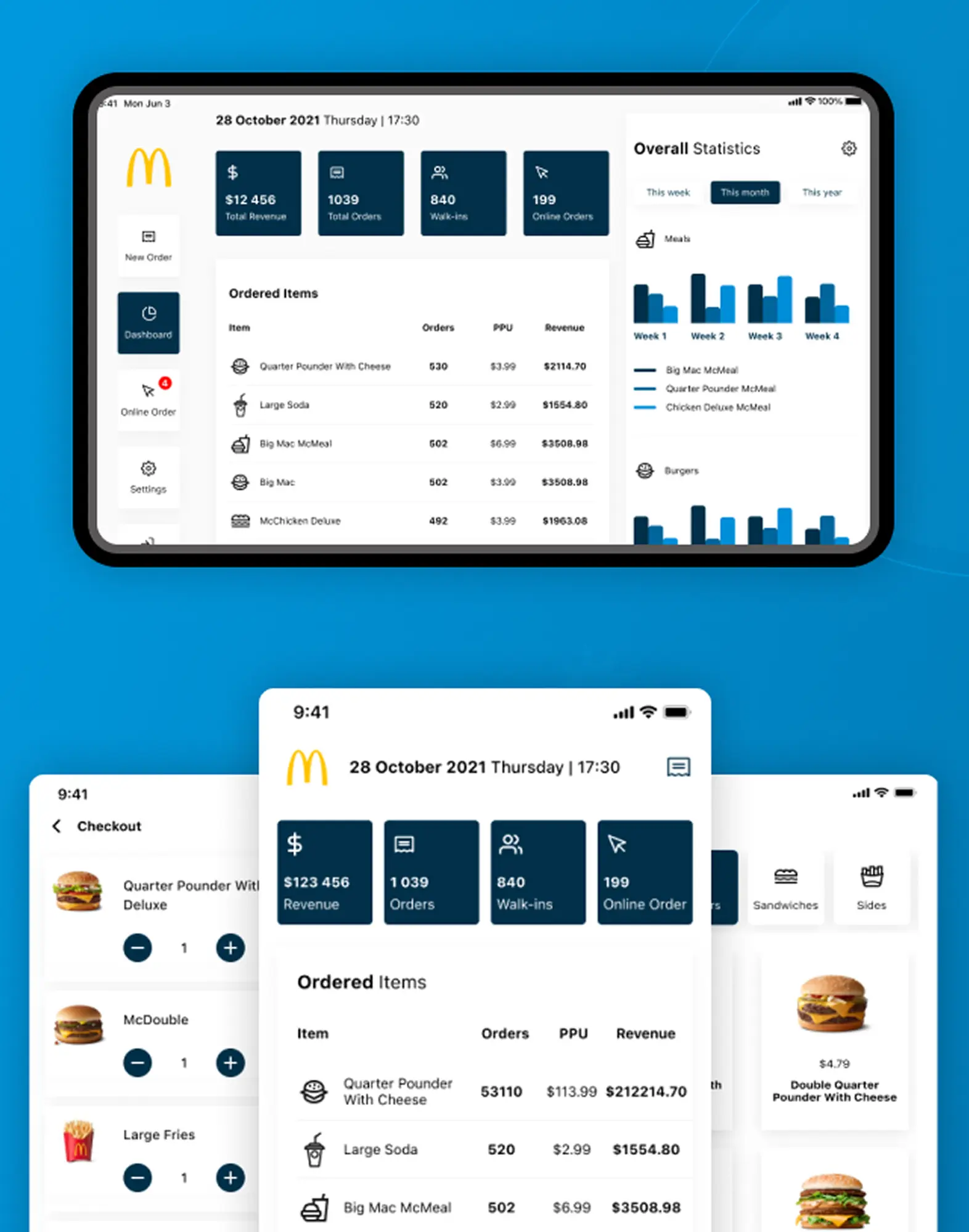 Sales System