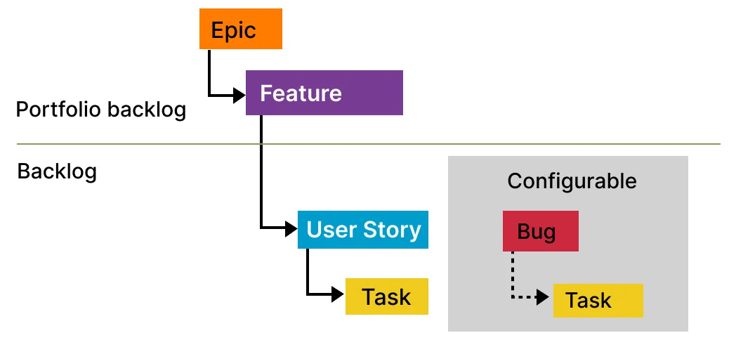 agile board