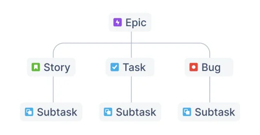 image about break down stories in time estimation