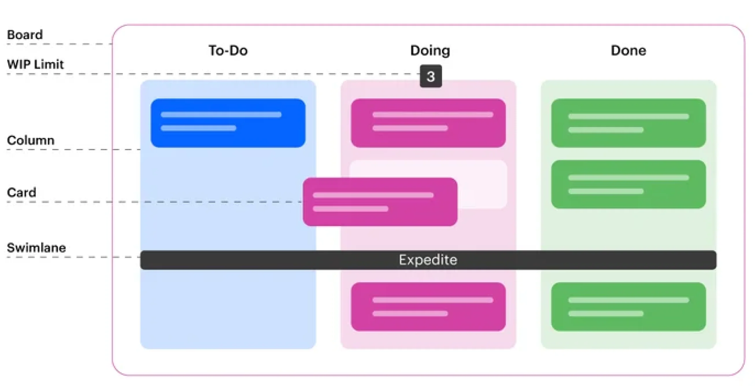 kanban-steps-image