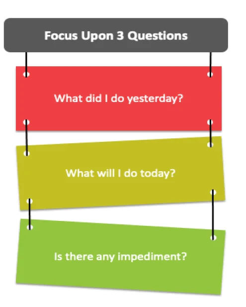 image containing 3 questions about the scrum