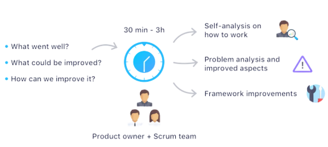 retrospective meeting details image