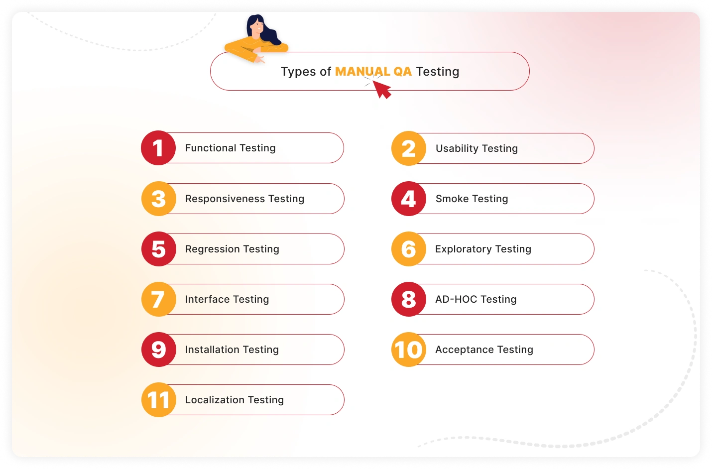 Types of QA