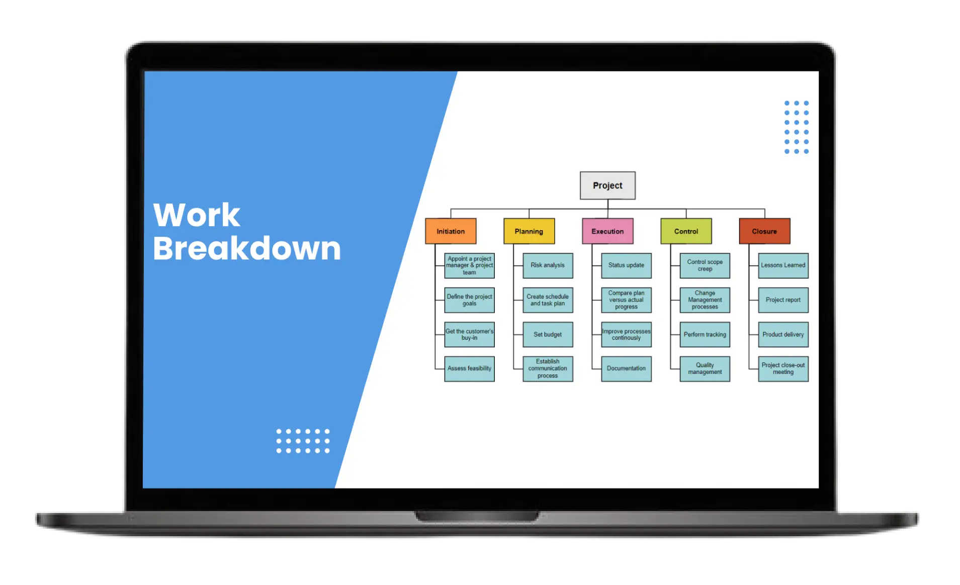 Work Breakdown Structure (WBS) Image