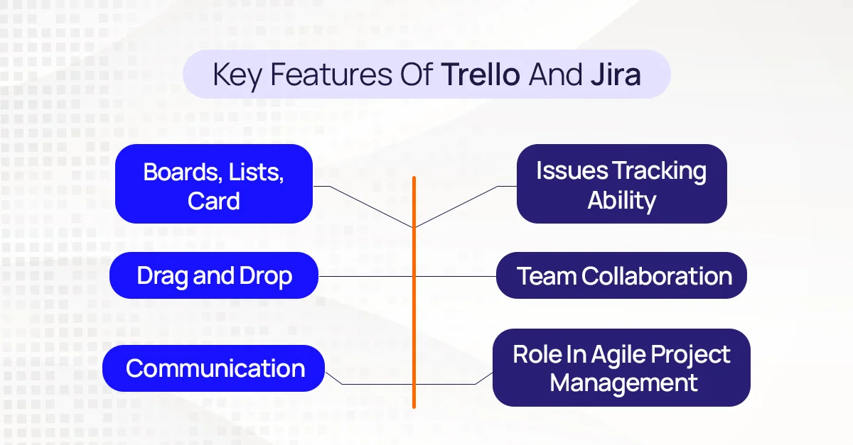 Project Management Tools Comparison: Jira, Trello, Asana etc