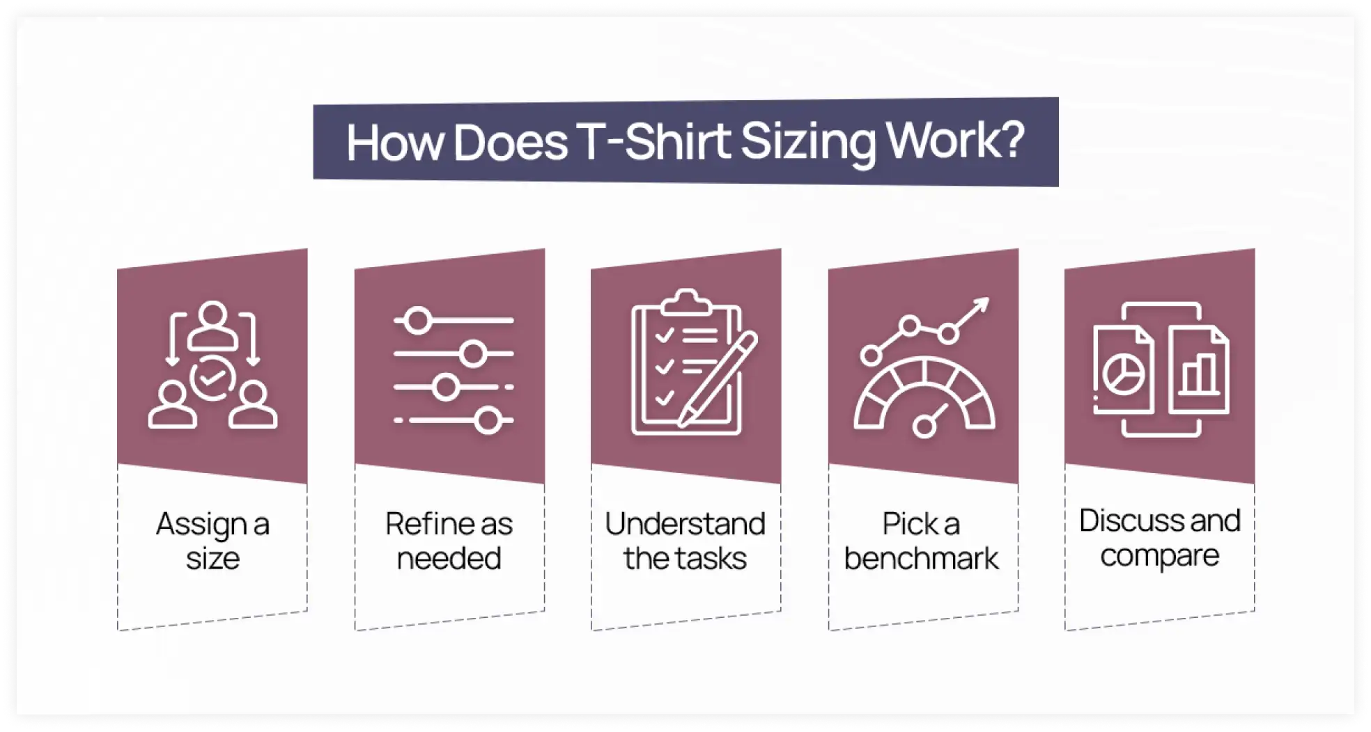 T-Shirt Sizing in Agile: Simplify Your Estimations