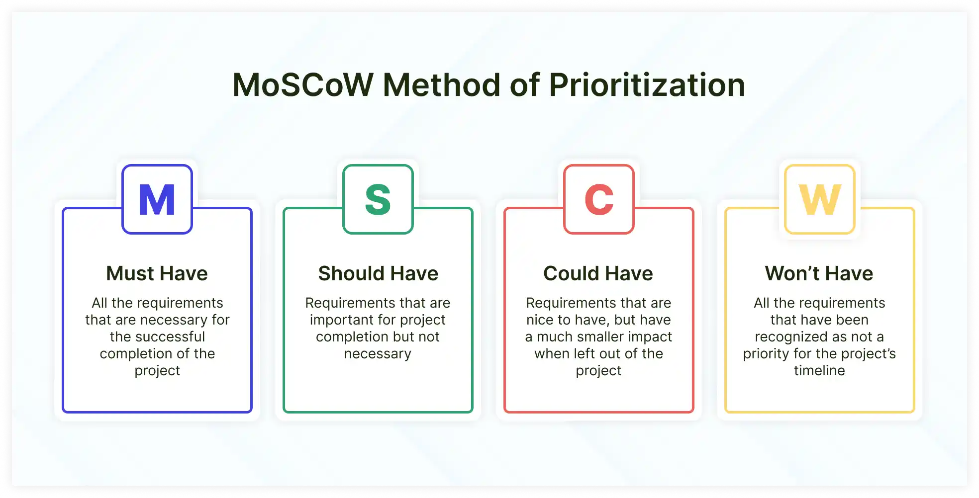 How We Helped Mara Oreskovic in Project Management Skills