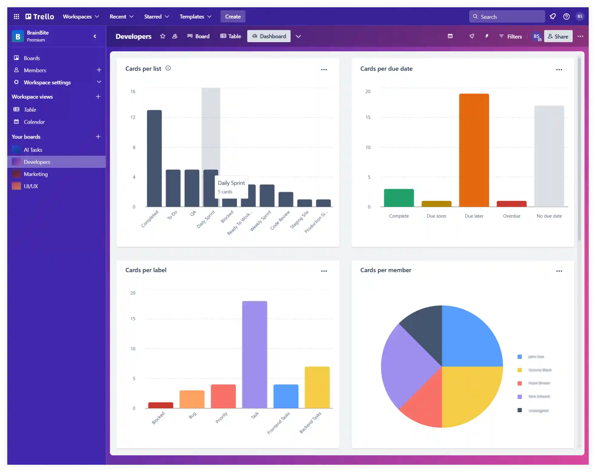 Project Management Solutions for BrainBite | Improved Workflow