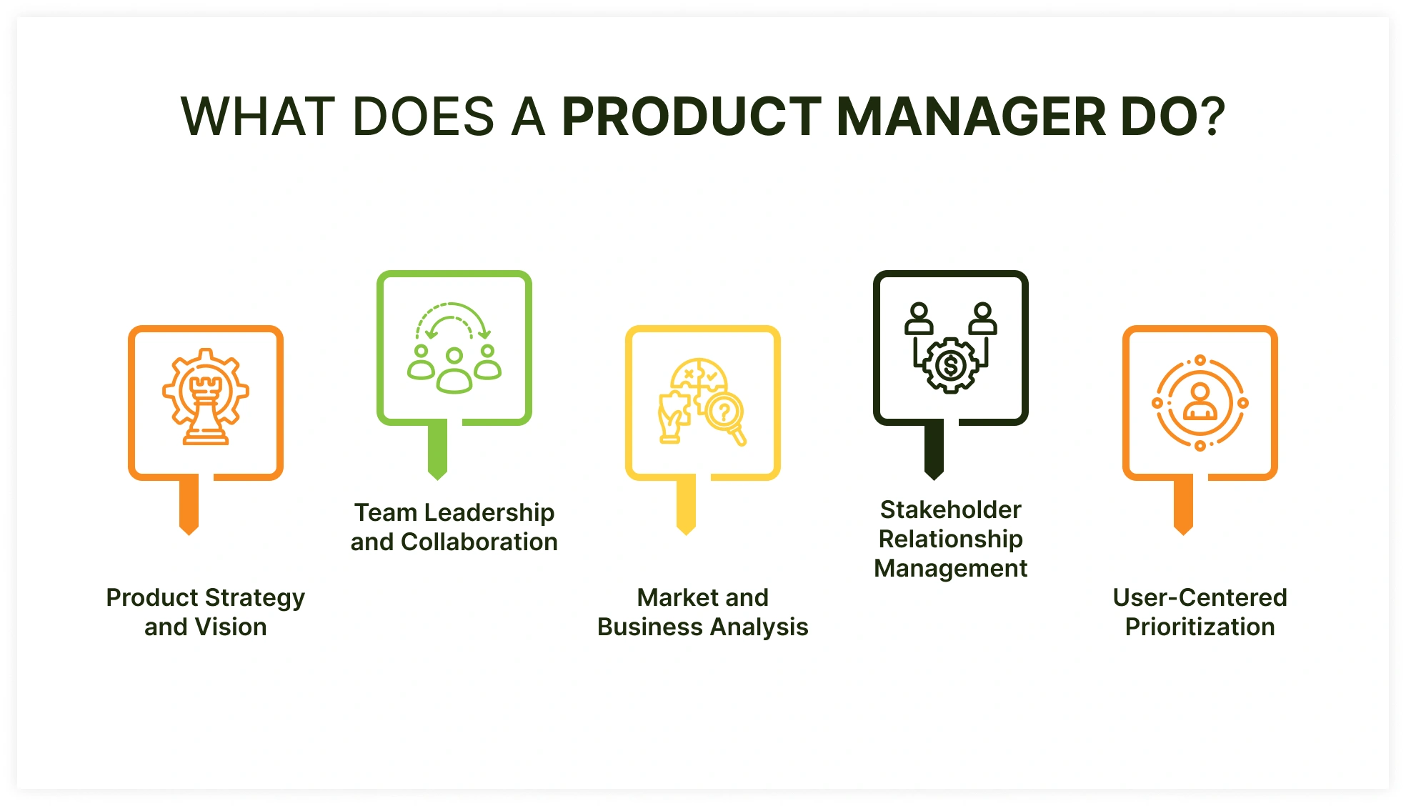 Produt Manager Product Manager and Product Owner. Who runs the show?